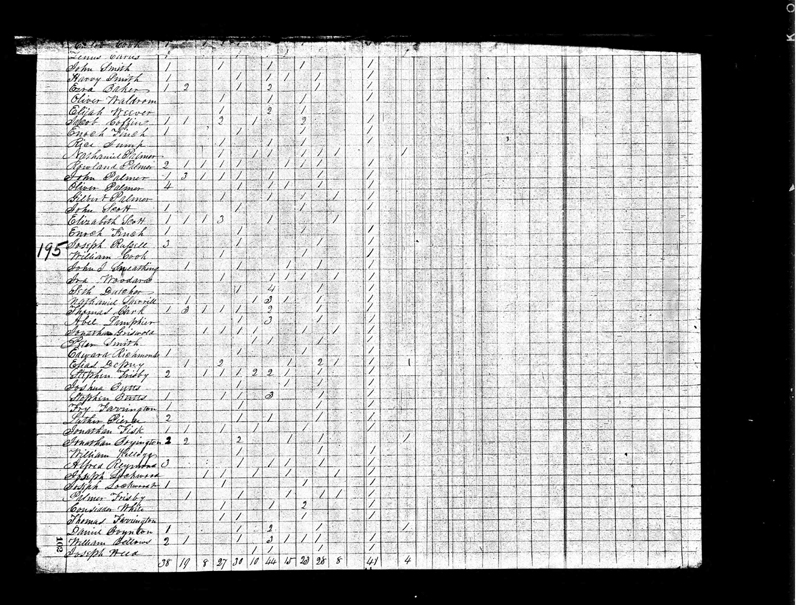John Scott 1820 U S Census Lysander, NY