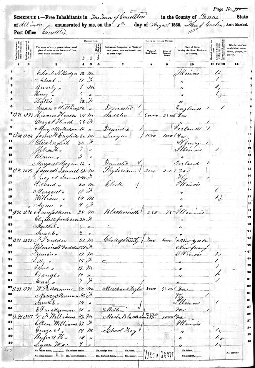 F. P. Vedder 1860 Greene Co IL Census